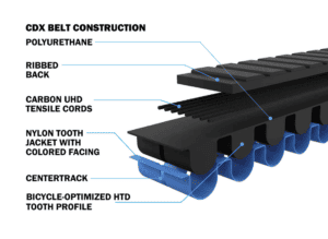 gates CDX belt construction