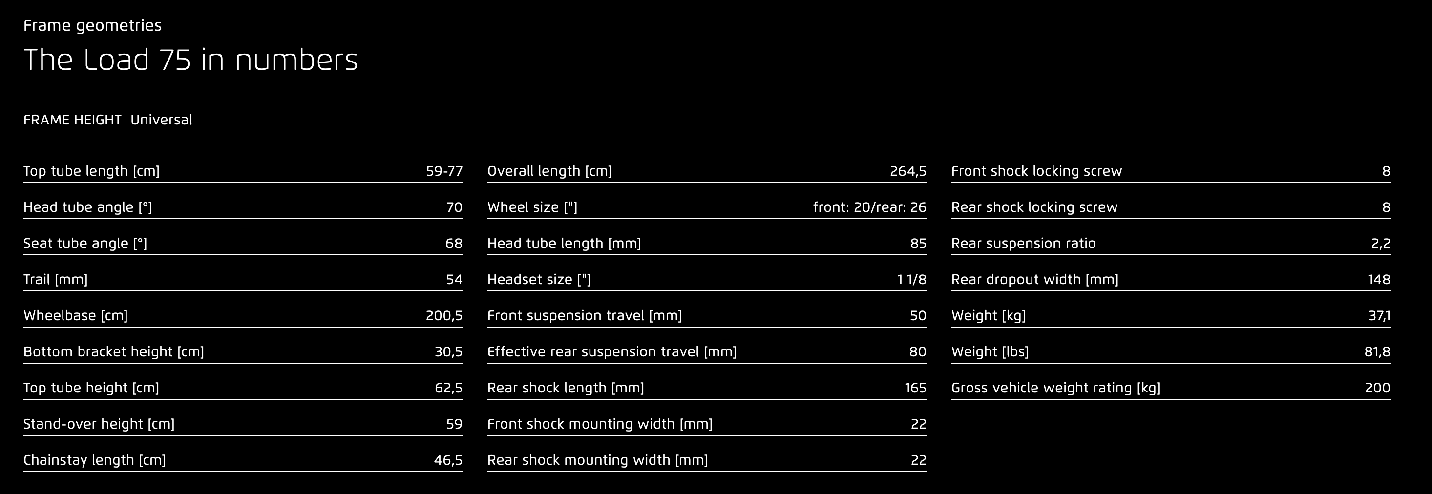 2024 Riese Muller Load 75 geometry and numbers